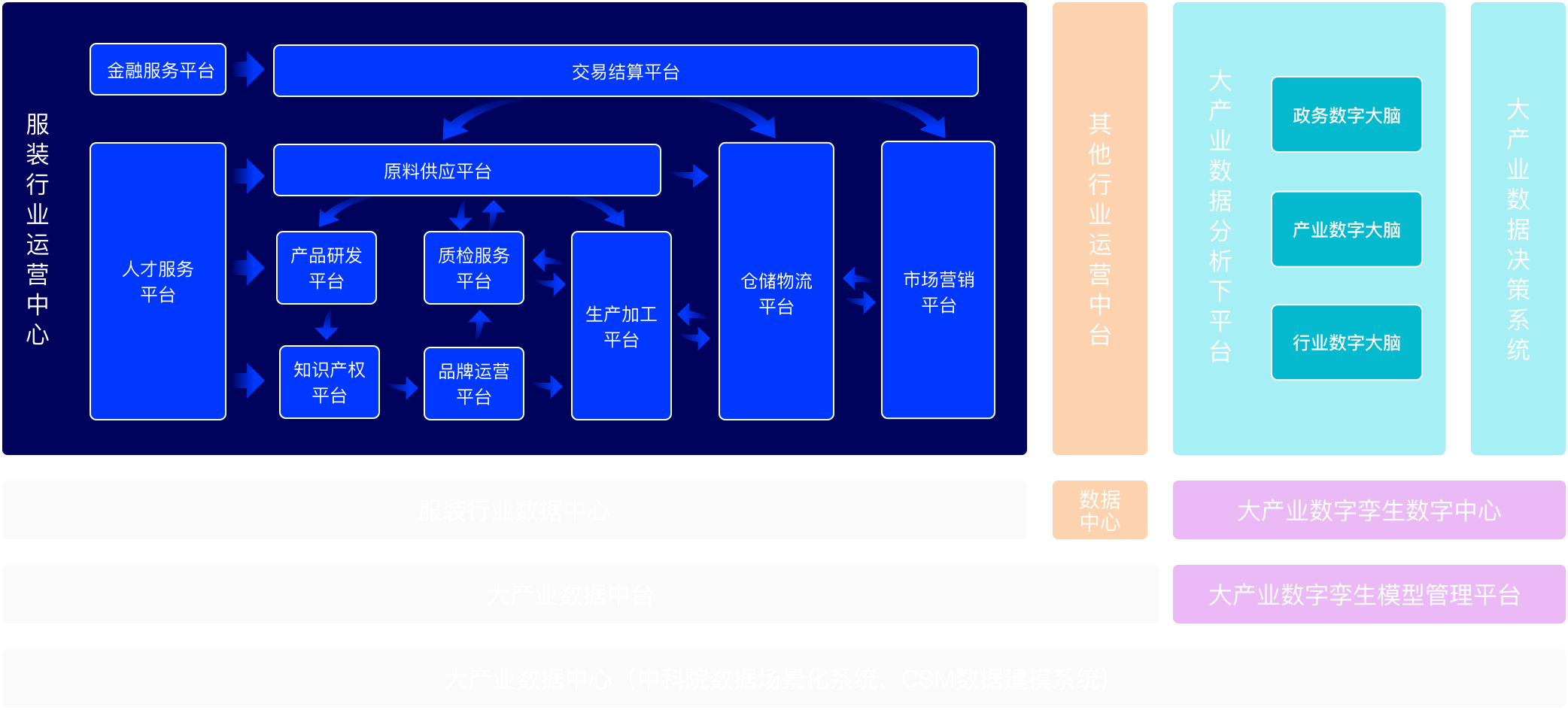 架構圖